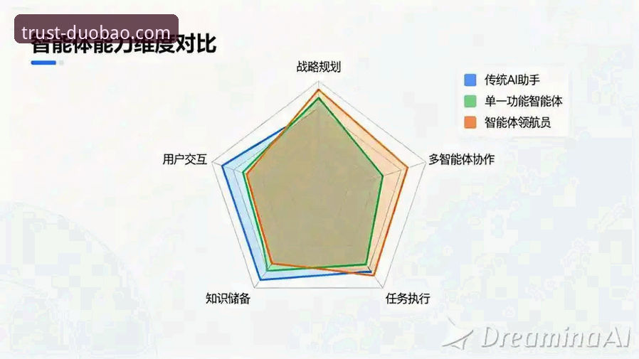 多宝体育公正环境 vs 普通平台：技术架构与用户体验的全面对比分析