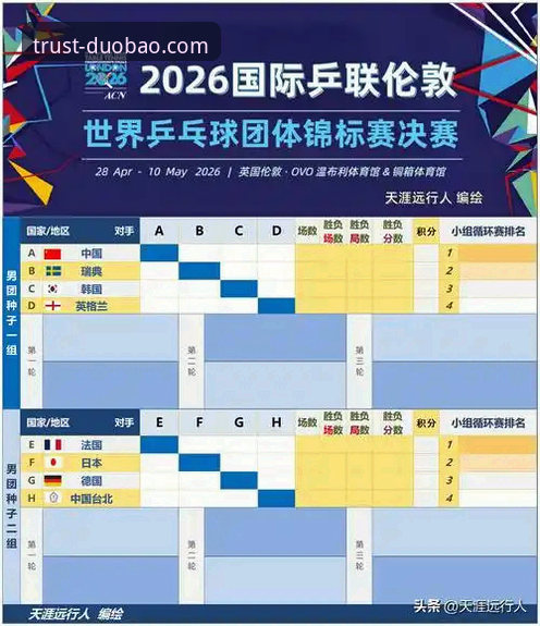 2026伦敦世乒赛女团战况解读：多宝体育平台观赛指南，解析蒯曼、王艺迪、陈幸同精彩表现